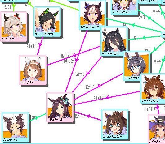 ウマ娘 すいませんドーベルってクソビ チではないでしょうか ウマ娘攻略まとめステイヤー ウマ娘 すいませんドーベルってクソビ チではないでしょうか ウマ娘攻略まとめステイヤー
