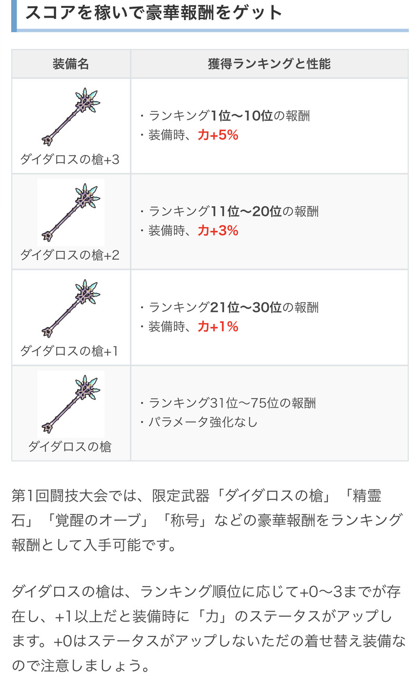 ヘブバンと同じ運営の聖剣伝説でランキング報酬開始ｗｗｗｗｗ