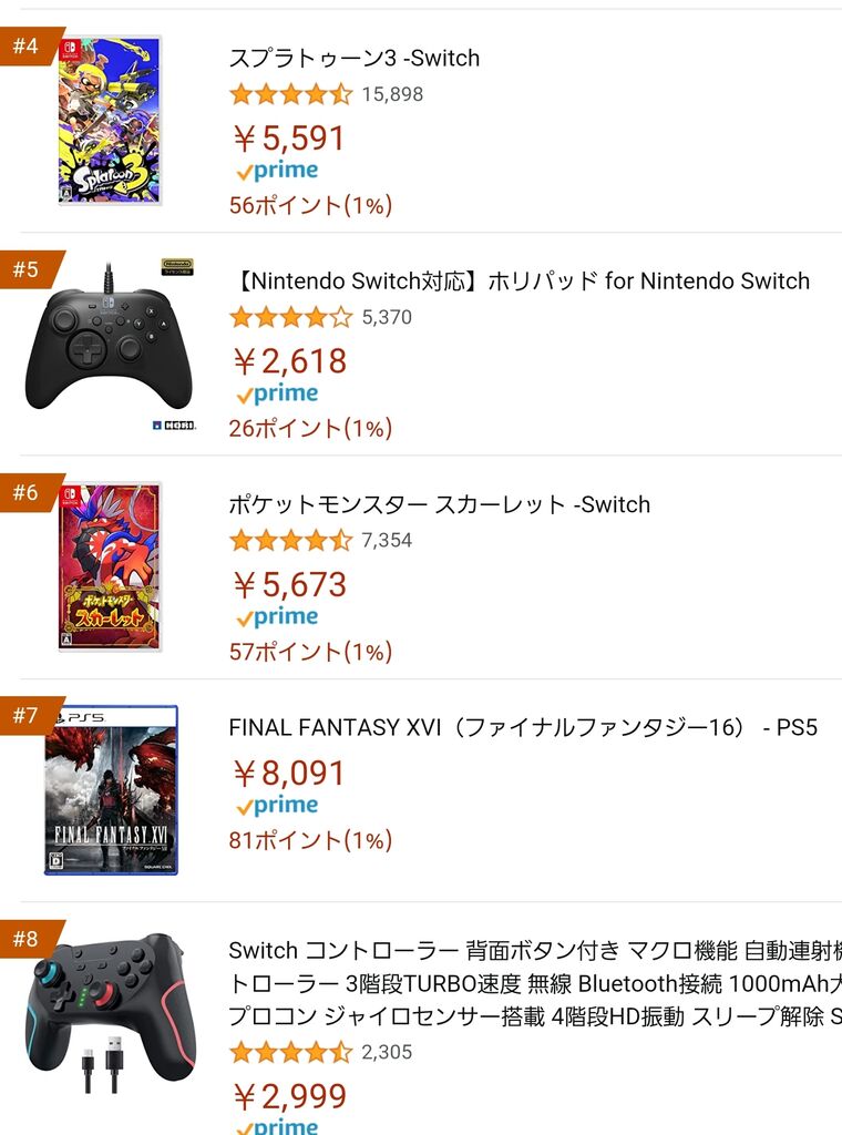 【朗報】FF16さん、Amazonゲームランキングで7位まで登ってきてしまう！