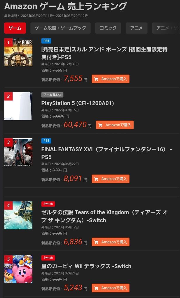謎のゲーム、PS5『スカル アンド ボーンズ』Amazon売上ランキング1位