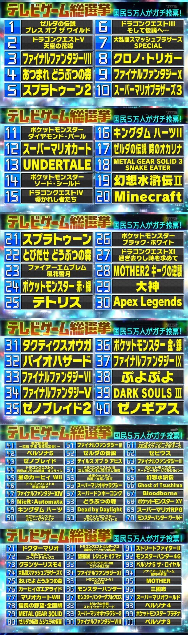 【結果有り】めちゃくちゃ盛り上がった「テレビゲーム総選挙」からもうすぐ一年