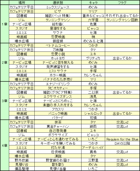 【ヘブバン】アクティビティのランダム発生イベント見たい人用リスト