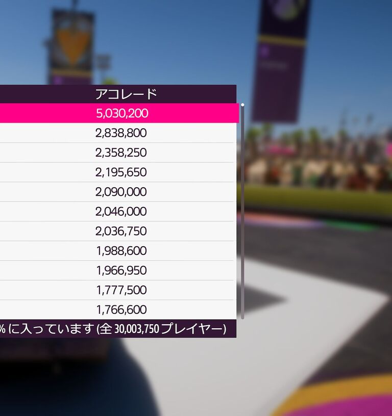 【朗報】Forza Horizon 5の総プレイヤー数が3000万人を突破!!! 【朗報】Forza Horizon 5の総プレイヤー数が3000万人を突破!!!