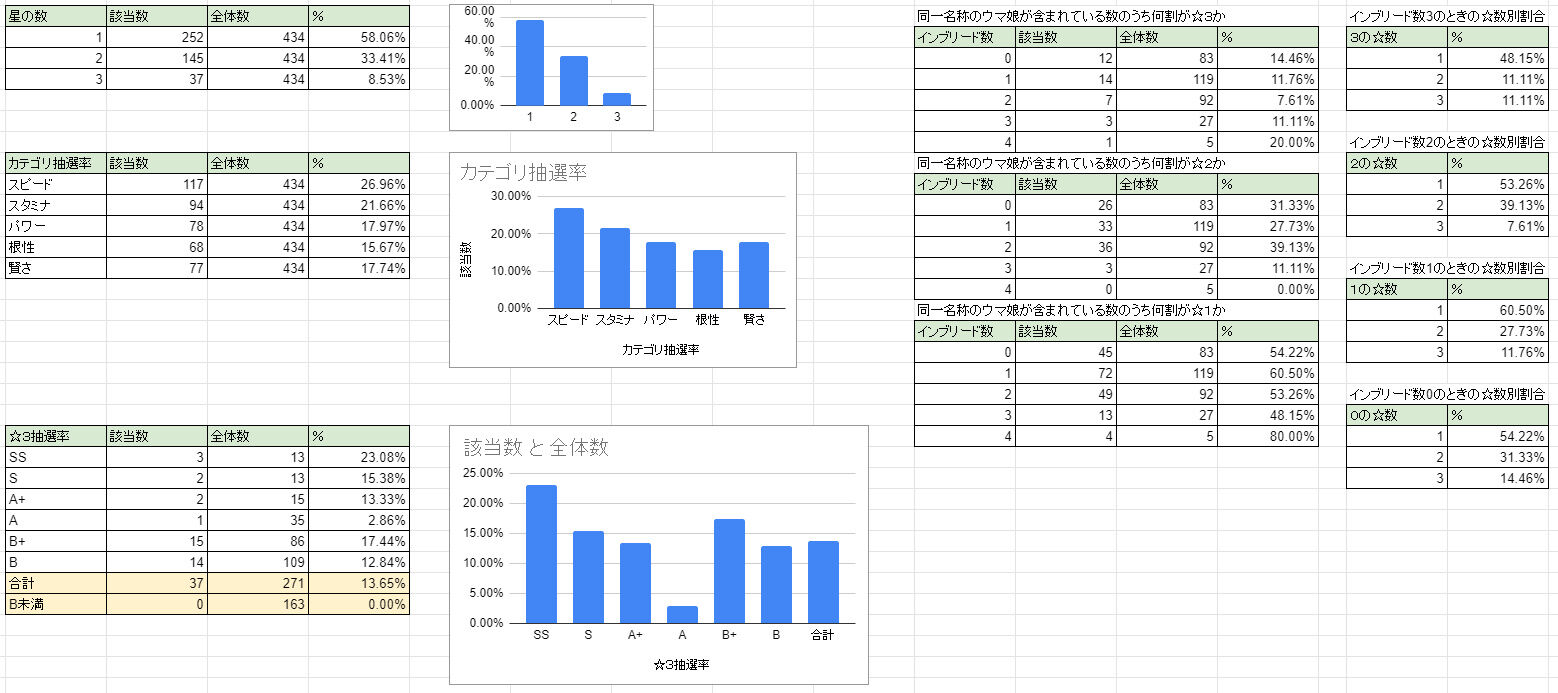ウマ娘 すごいな これこそまさに検証ってやつだよな ウマ娘攻略まとめステイヤー ウマ娘 すごいな これこそまさに検証ってやつだよな ウマ娘攻略まとめステイヤー