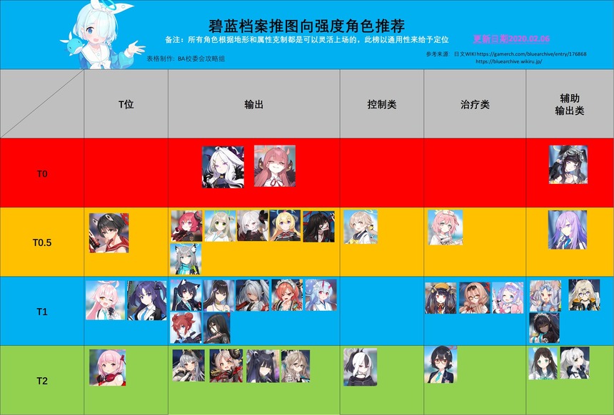 やっぱ向こうの奴は情報精査能力がポンコツ日本人とは違うな【ブルアカ】