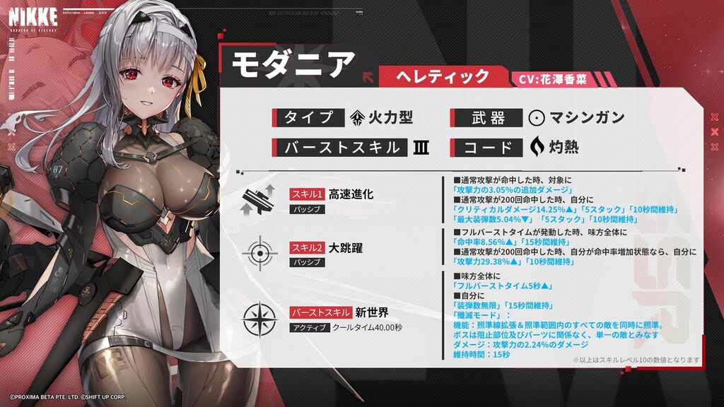 【NIKKE】公式からモダニアのスキル紹介が出たわけだが なぁコレって・・・