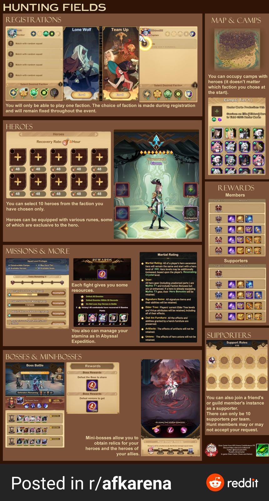 ユーザが求めていたのはいつもの遠征のショート版だったのにな【AFKアリーナ】