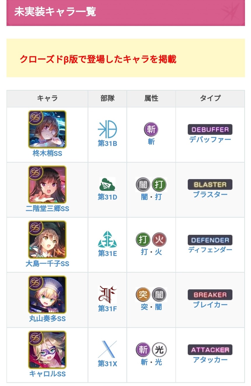 【ヘブバン】β版にいたけどまだ未実装キャラ お前らどれ狙う？