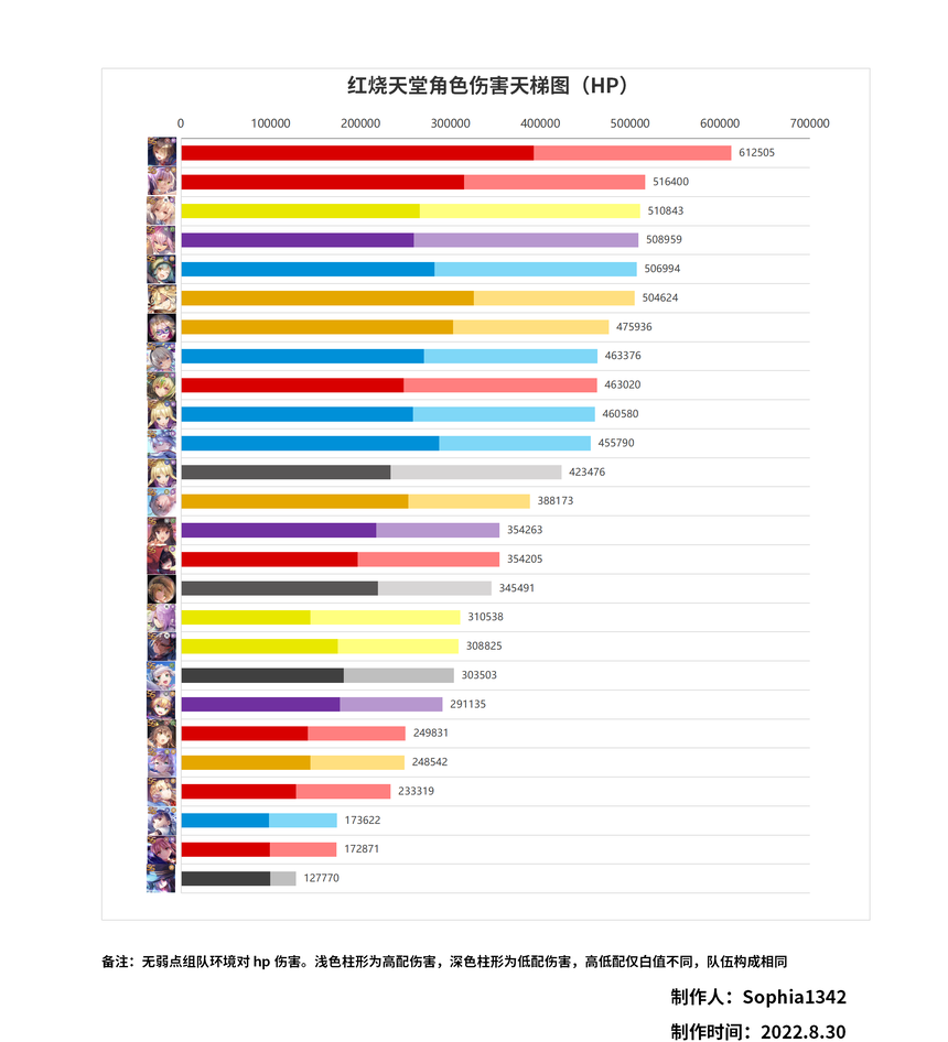 【ヘブバン】ダメラン的なもの作られてた