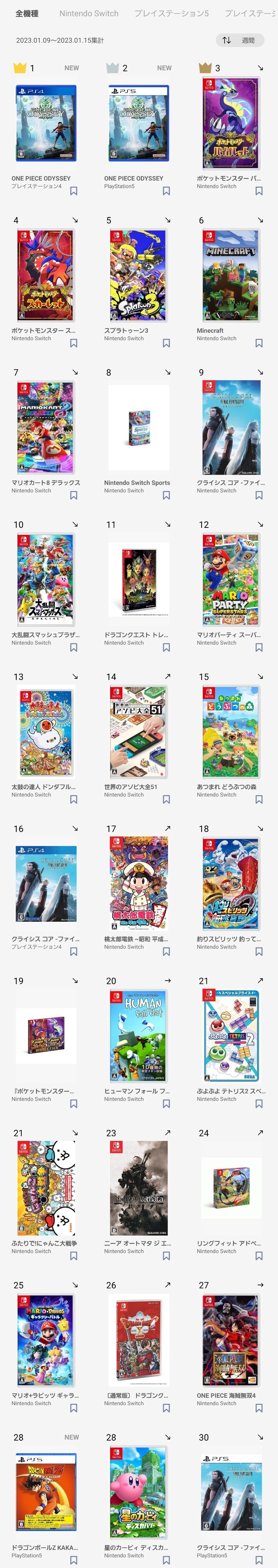 【TSUTAYA】1位ワンピース(PS4) 2位ワンピース(PS5) 3位ポケモンV