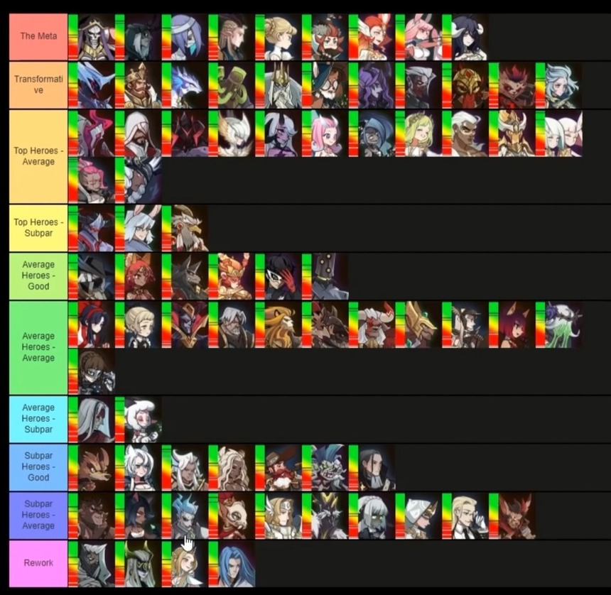 各キャラについてるこの赤緑のバーみたいなのなんなの？なんか意味あるの?【AFKアリーナ】