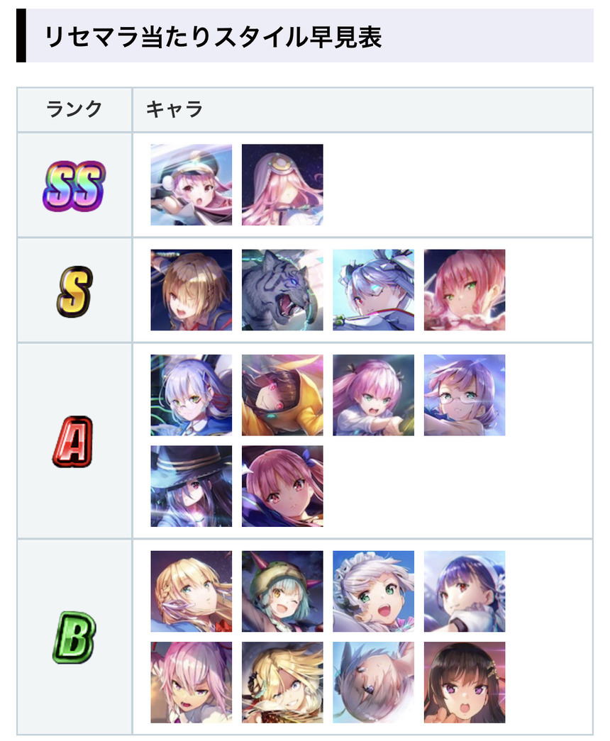 【ヘブバン】リセマラランキング更新されてた いつの間にかユッキー下げられてた