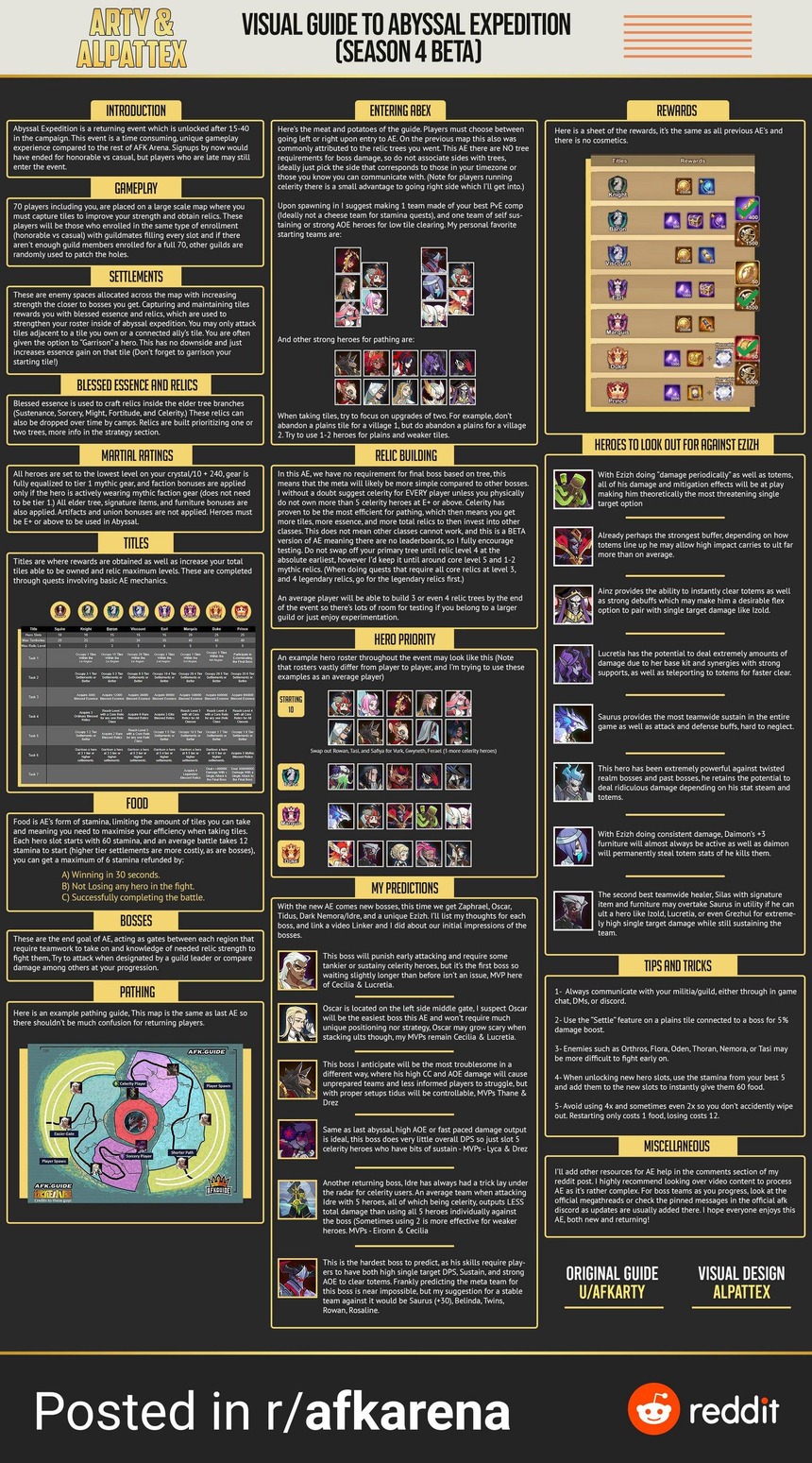 今回のチーム遠征のガイドあったわ【AFKアリーナ】