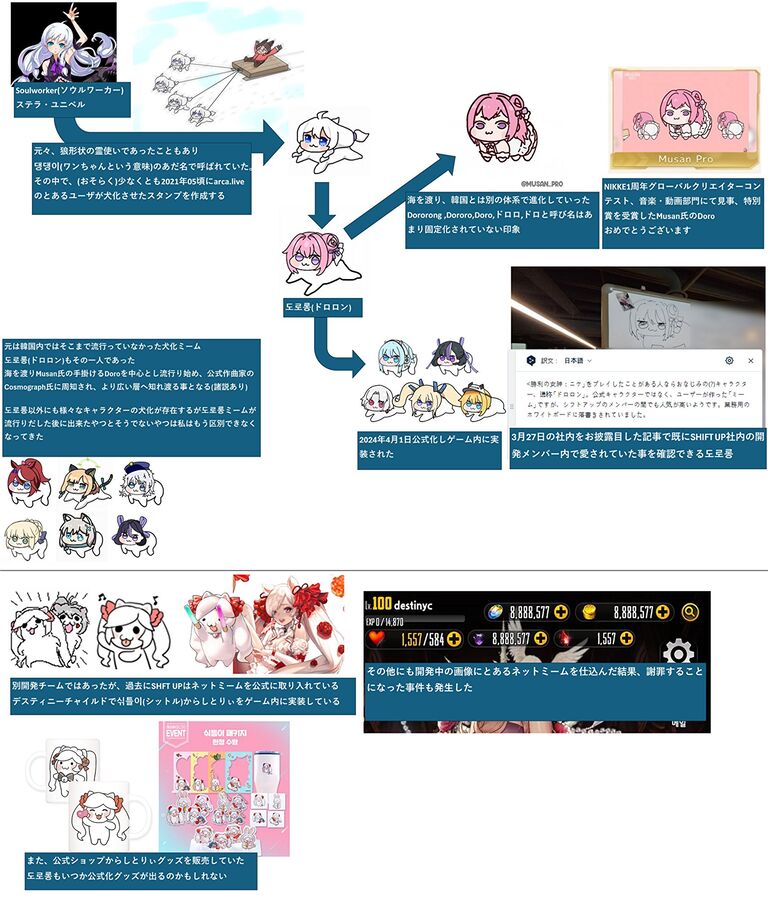 【NIKKE】DOROの元ネタ初めて知った