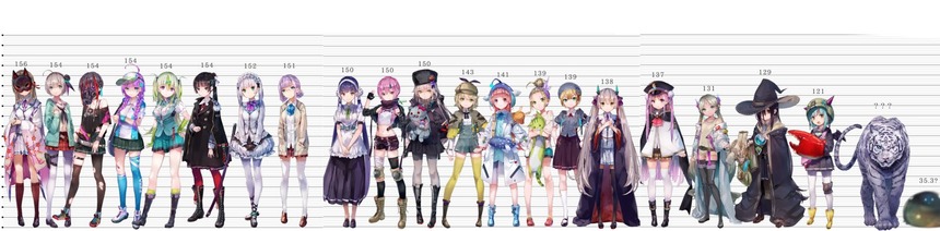 【ヘブバン】キャラの身長一覧画像