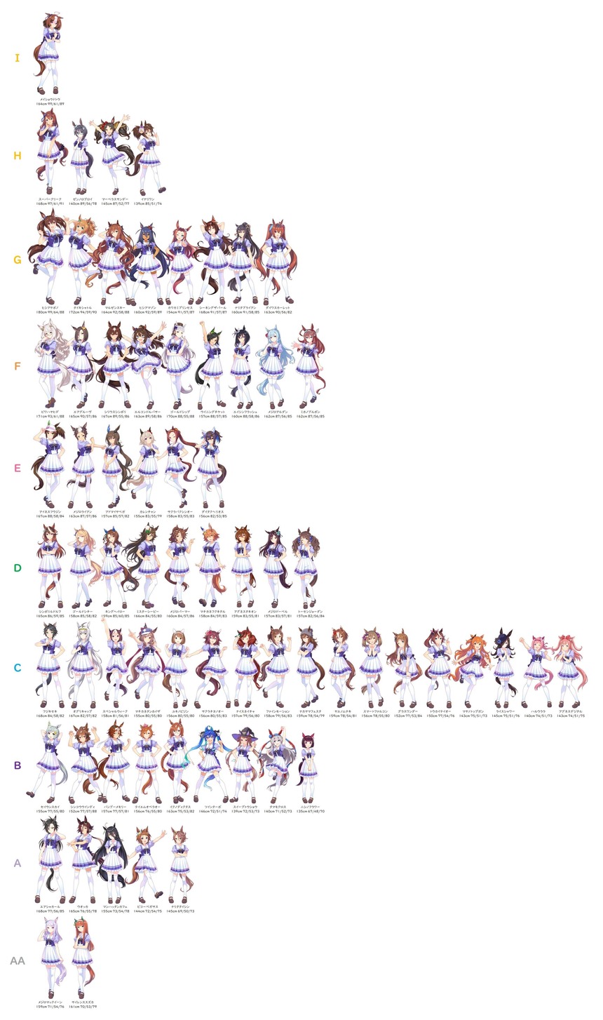 ウマ娘 Aa Iカップ分布図 なんか意外な娘が多いなｗｗｗ ウマ娘攻略まとめステイヤー