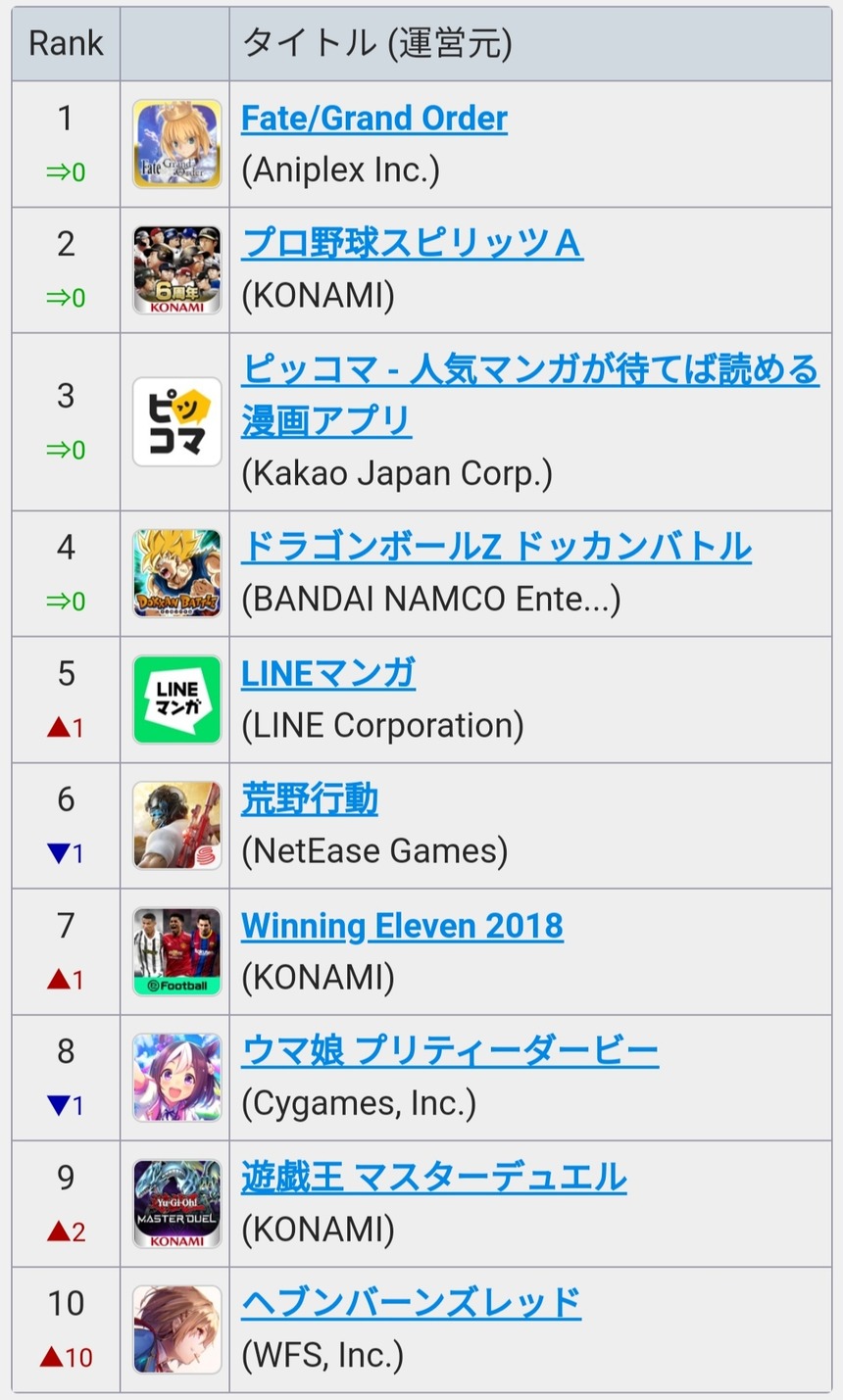 【ヘブバン】セルランじわじわ上がってきていい感じやん