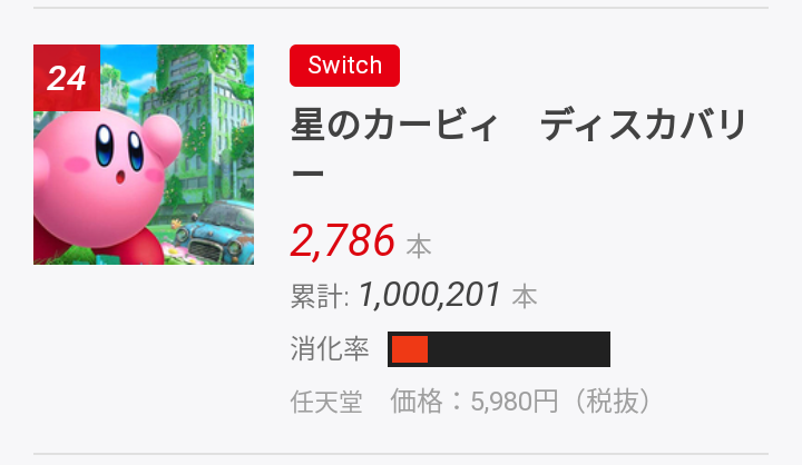 【朗報】カービィディスカバリー、パケのみでミリオン達成！！