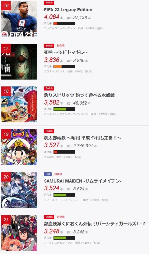 色々と評判悪いサムライメイデンさん、累計販売本数が5万本を突破！