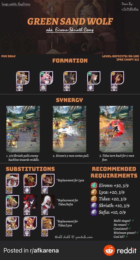 よくここで見かけるグリサンってどんなPTなんでしょうか？【AFKアリーナ】