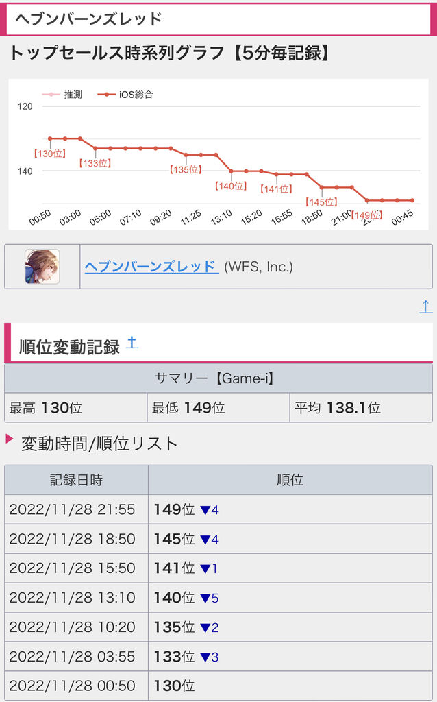【NIKKE】ヘブバンやめてニケに来たのよ