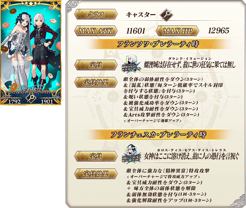 servant_details_srkvu