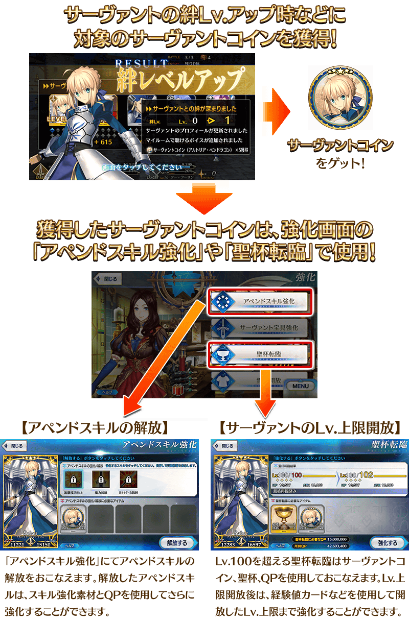 Fgo6周年を記念して新たなサーヴァント成長要素 サーヴァントコイン 機能を追加 コインを使用してアペンドスキルの取得 Lv最大1まで開放可能に Fate Grand Order Blog