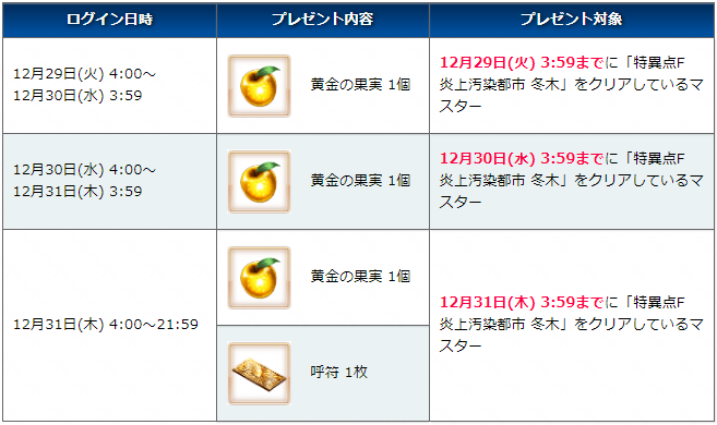 Fate Project 大晦日tvスペシャル 放送記念キャンペーン開催 Fate Grand Order Blog Fate Project 大晦日tvスペシャル 放送記念キャンペーン開催 Fate Grand Order Blog