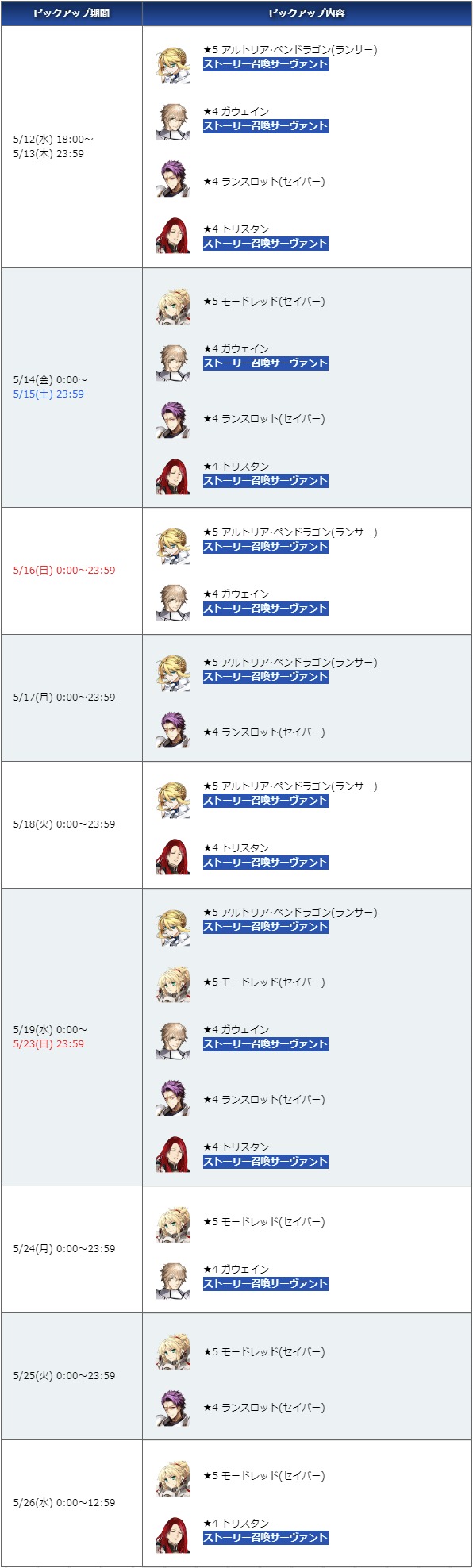 聖杯戦線 僕のスーパー キャメロット21 開催 サーヴァント4騎改修に強化クエストが追加 Fate Grand Order Blog 聖杯戦線 僕のスーパー キャメロット21 開催 サーヴァント4騎改修に強化クエストが追加 Fate Grand Order Blog