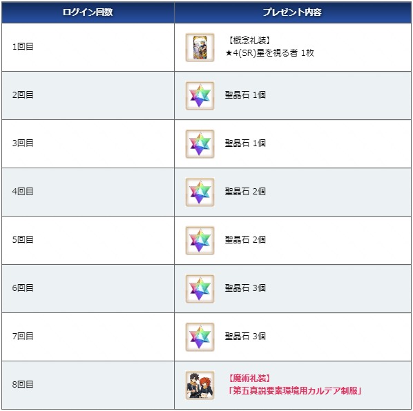 期間限定 Tvアニメ Fate Grand Order 絶対魔獣戦線バビロニア 放送記念キャンペーン 第3弾開催 Fate Grand Order Blog