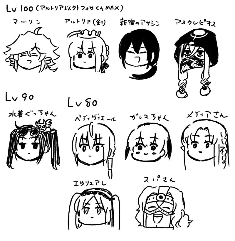藤丸立香はわからない 槌田さんの聖杯のつぎ込み具合を公開 Fate Grand Order Blog