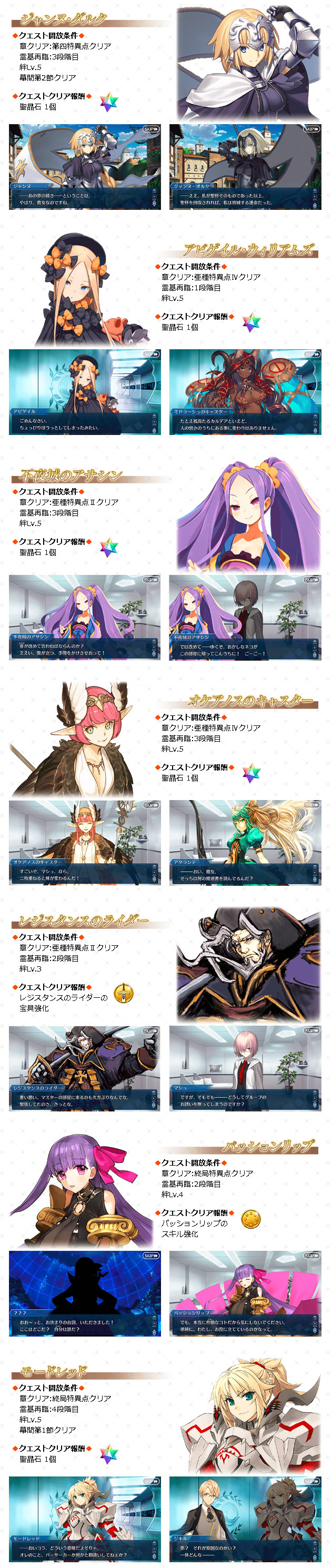 開催中 幕間の物語キャンペーン 第6弾 開催 対象は７騎 全サーヴァントの幕間消費ap1 2も開催 リップスキル強化効果追記 Fate Grand Order Blog