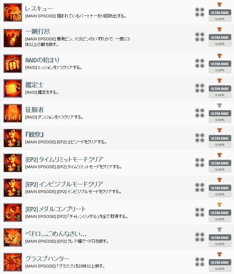本日深夜0時配信予定のバイオハザードリベレーションズ2 海外トロフィーサイトですでにトロフィーがリークされてた件 ゲーム攻略のまるはし