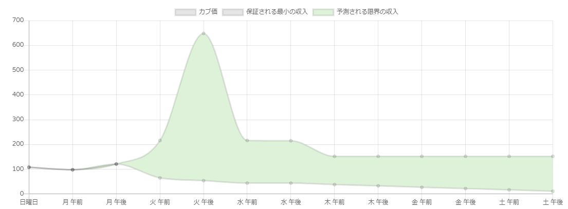 あつ森 かぶ価 予測