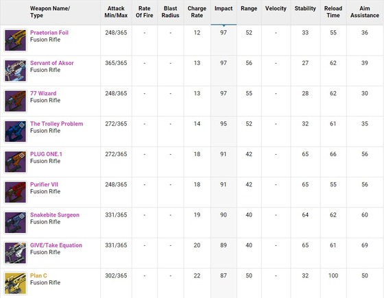 高威力フュージョンライフル
