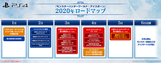 roadmap_2020