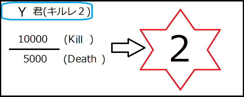 Destiny キルレや戦闘評価はあてにならない 自称猛者の言い分 ゲーム攻略のまるはし