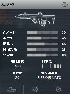 AUGA3