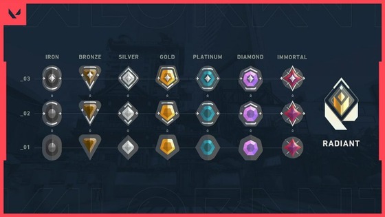 Valorant-Competitive-Ranks-Revealed-by-Riot-924x520