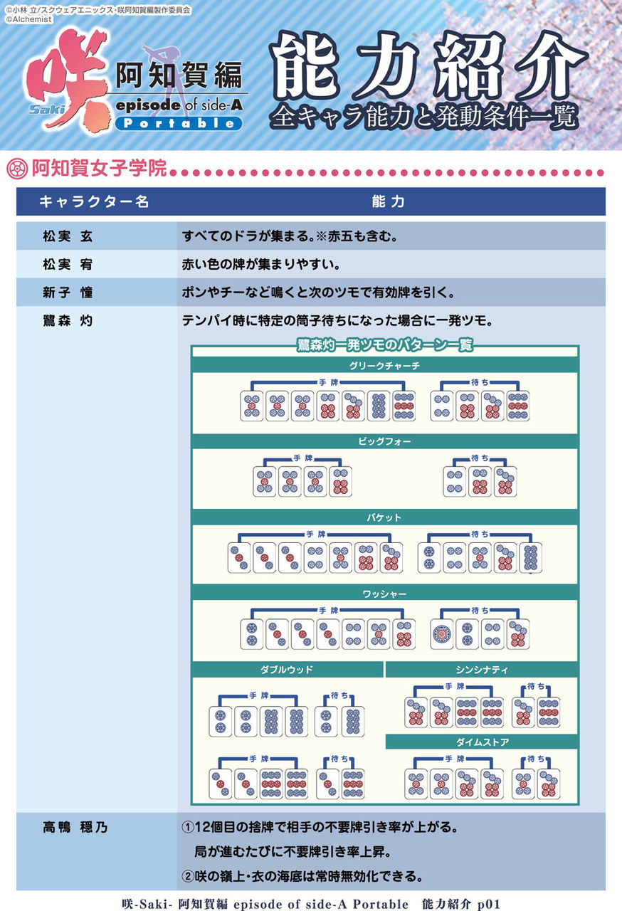 現在発売中の 咲 Saki 阿知賀編 Episode Of Side A Portable 公式サイトにてプレイに役立つ情報が公開されたよ ゲーム攻略のまるはし 現在発売中の 咲 Saki 阿知賀編 Episode Of Side A Portable 公式サイトにてプレイに役立つ情報が公開されたよ ゲーム攻略のまるはし