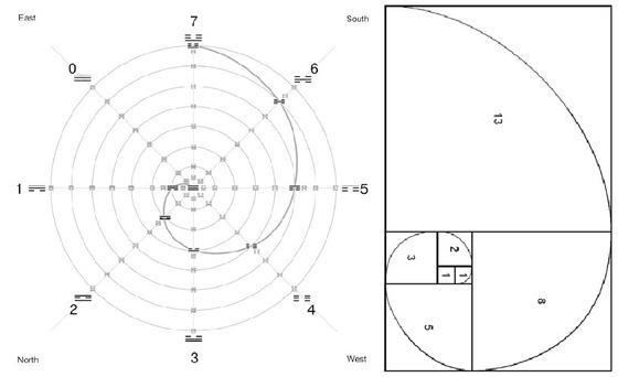 Fibonacci_China_symbol