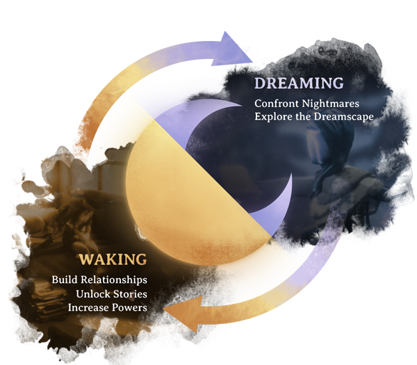 悪夢と目覚めを繰り返すハクスラローグライト風アクションrpg Dreamscaper ドリームスケーパー 8月14日にアーリーアクセスとしてリリース ゲーム攻略のまるはし 悪夢と目覚めを繰り返すハクスラローグライト風アクションrpg Dreamscaper ドリームスケーパー 8月14日にアーリーアクセスとしてリリース ゲーム攻略のまるはし