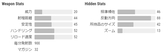 バグアウトバッグ