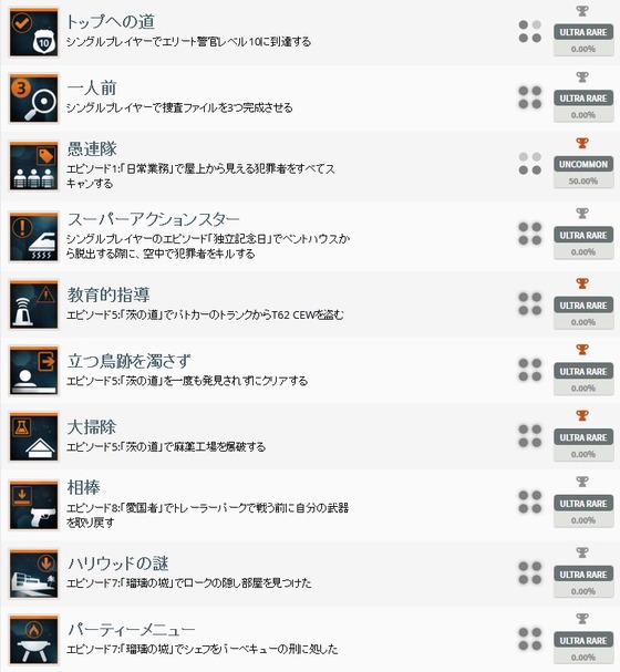 バトルフィールドハードライン_トロフィー_04