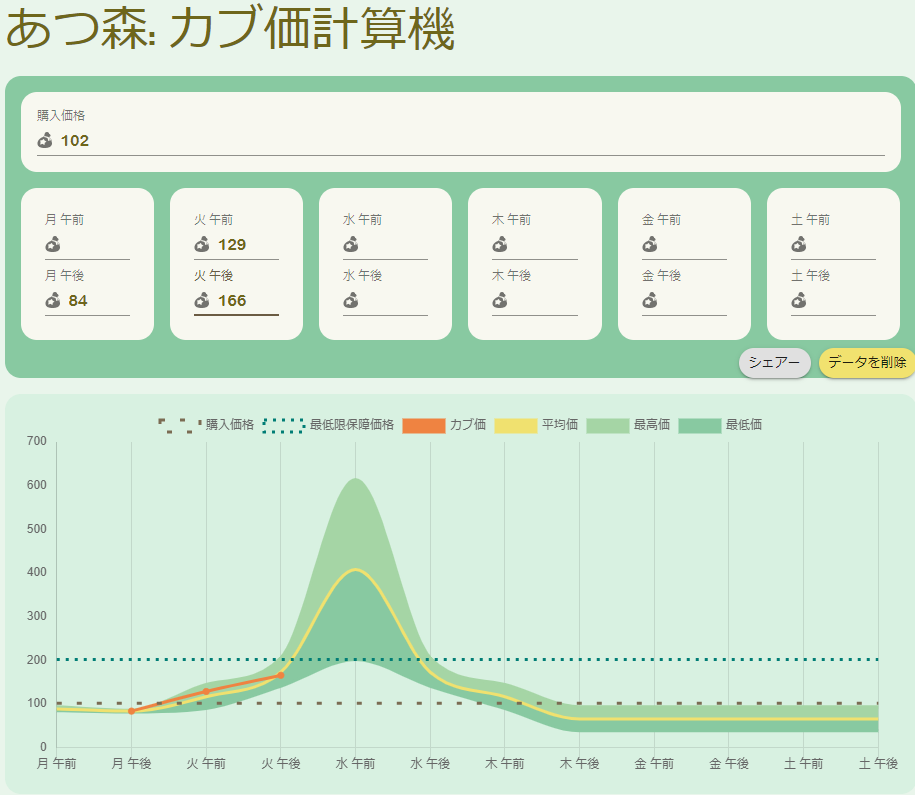 あつ森カブ予測ツール