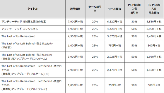 アンチャ