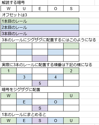Destiny2 ヴェルンドの炉 北欧パズルがどのように解かれたのかを解説 ゲーム攻略のまるはし Destiny2 ヴェルンドの炉 北欧パズルがどのように解かれたのかを解説 ゲーム攻略のまるはし