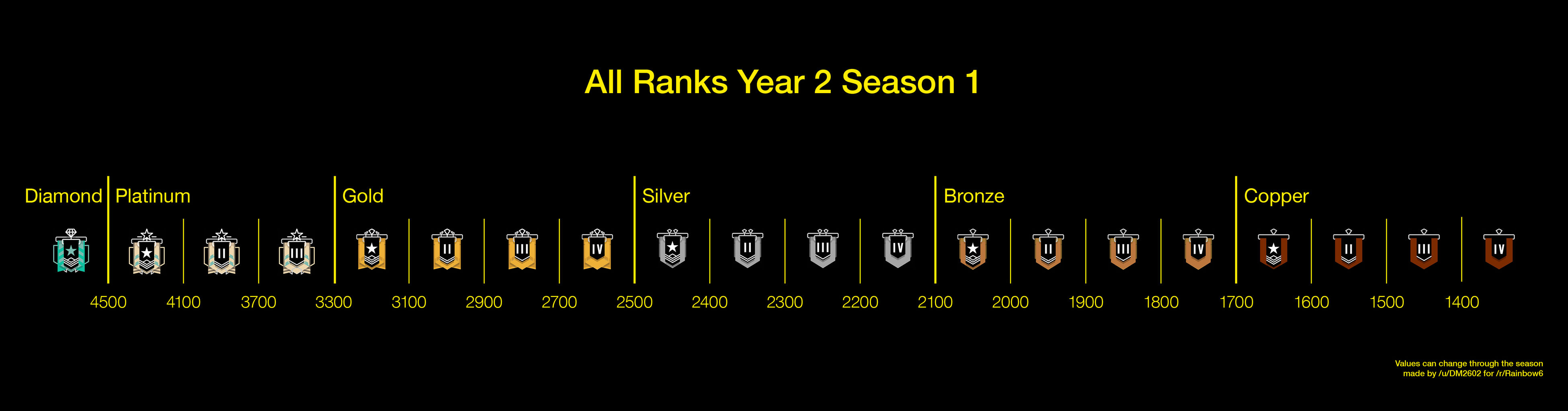 R6s レインボーシックスシージ イヤー2シーズン1 ランクに必要なポイント表 ゲーム攻略のまるはし