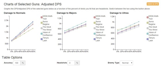 武器_DPS_02