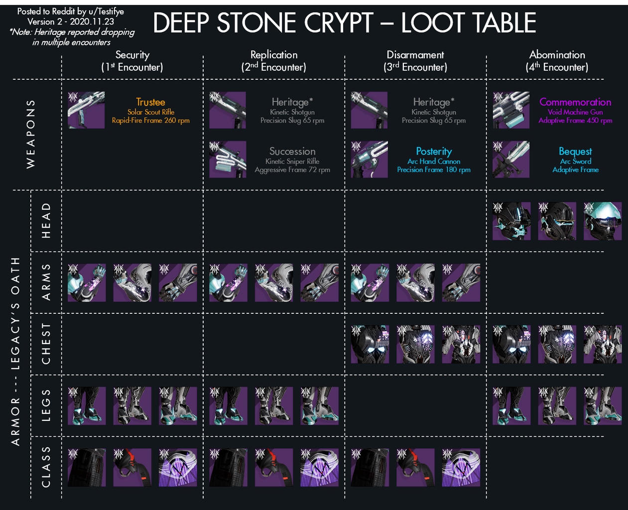 Destiny2 レイド ディープストーン クリプト 報酬一覧 レイド武器の性能 レイド武器専用パークなど ゲーム攻略のまるはし